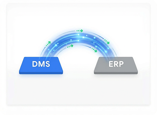 1. DMS integrate with existing ERP modules_